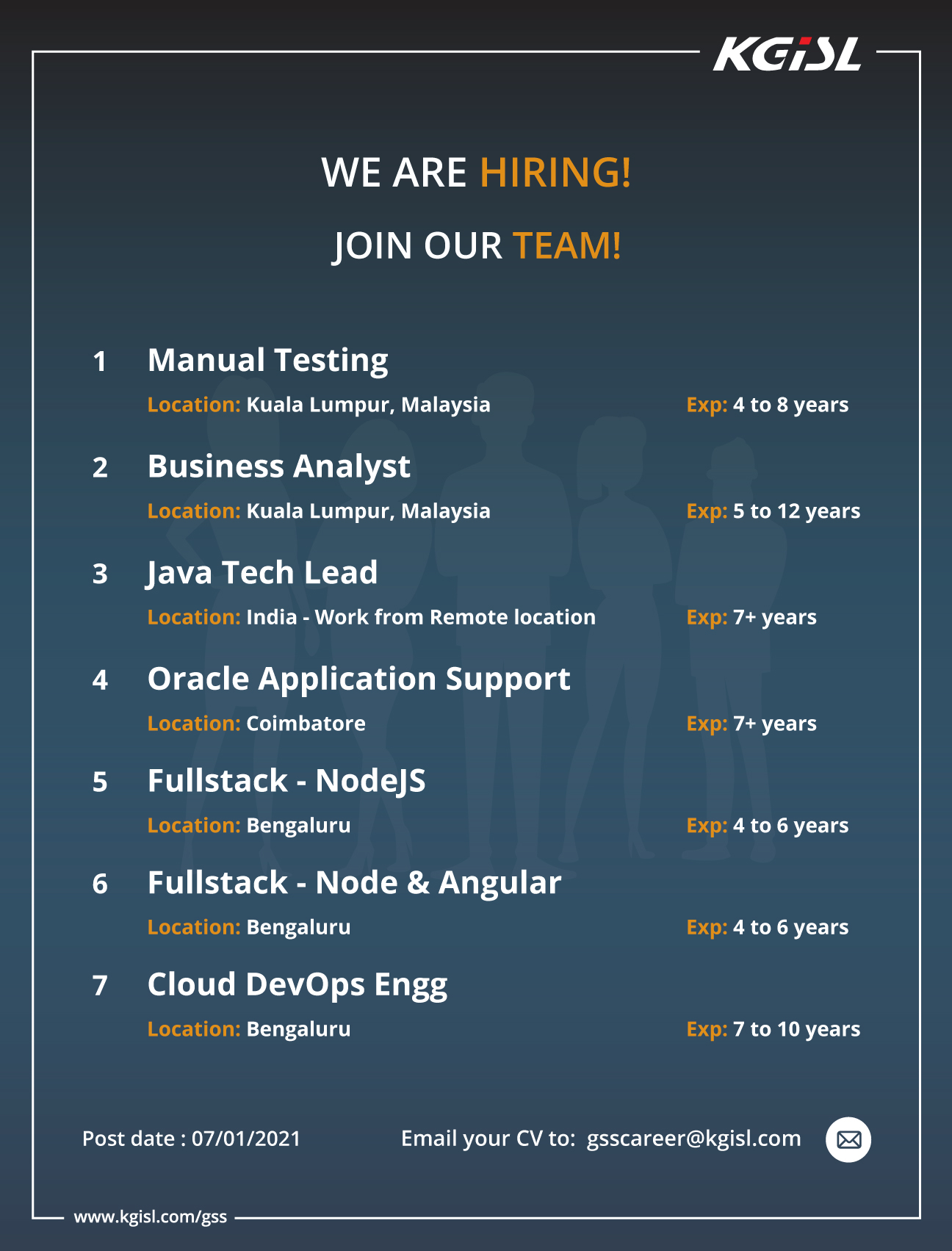 Career Opportunities Kgisl Software