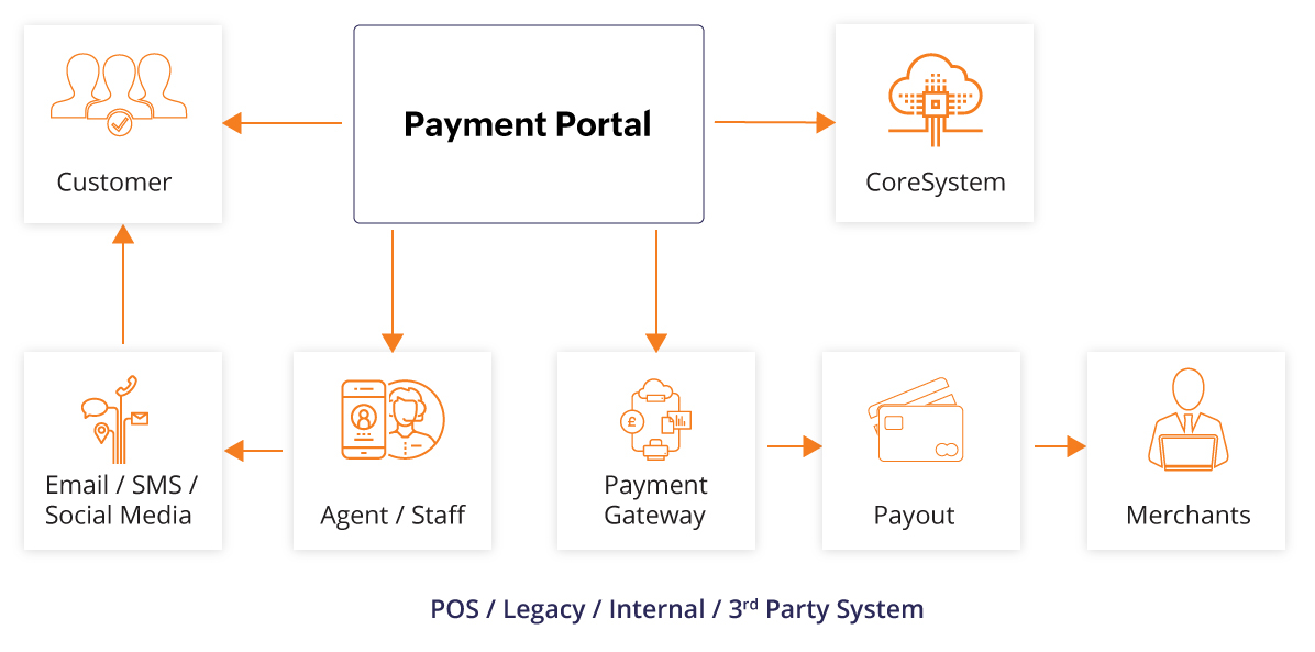 payment-portal-process
