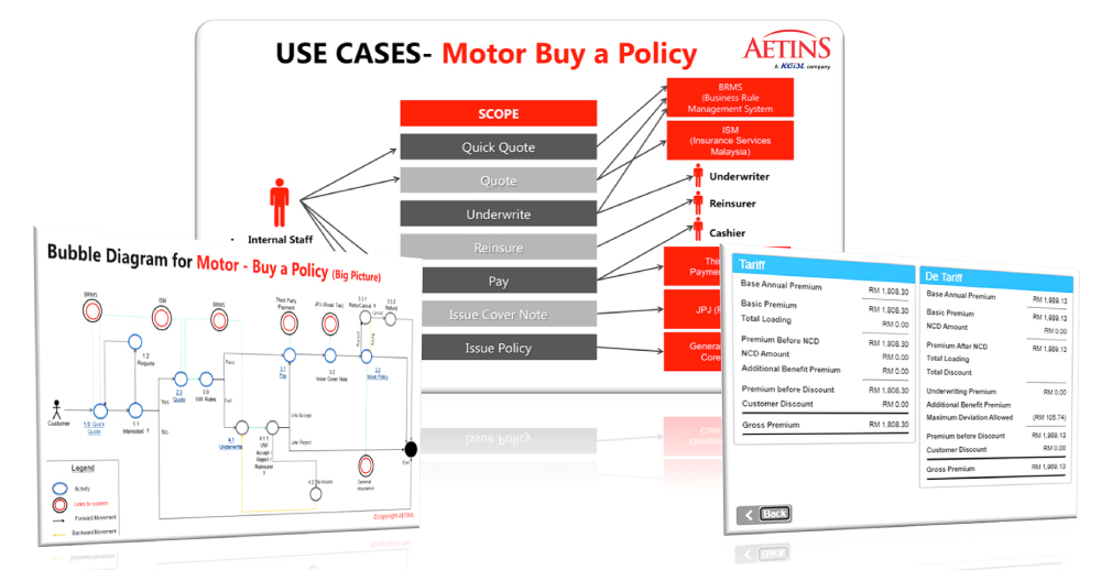 aetins-motor