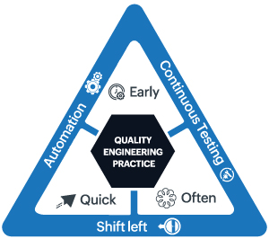 qe-approch-2