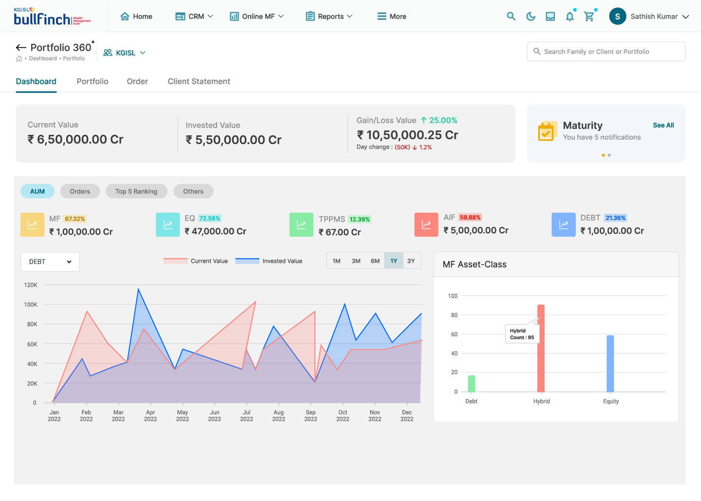 dashboard-360-wv