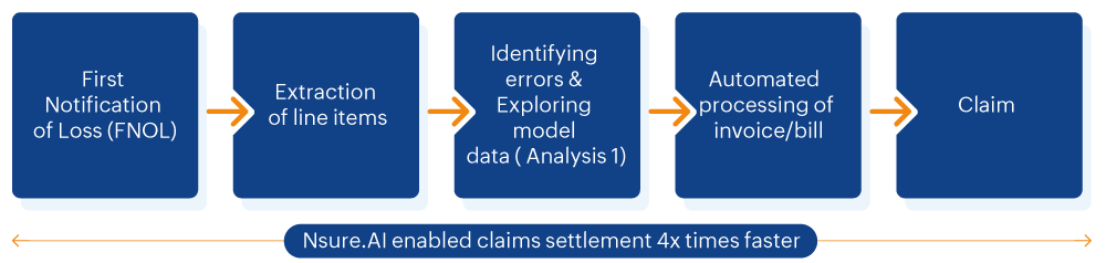 nsure-claim-4x